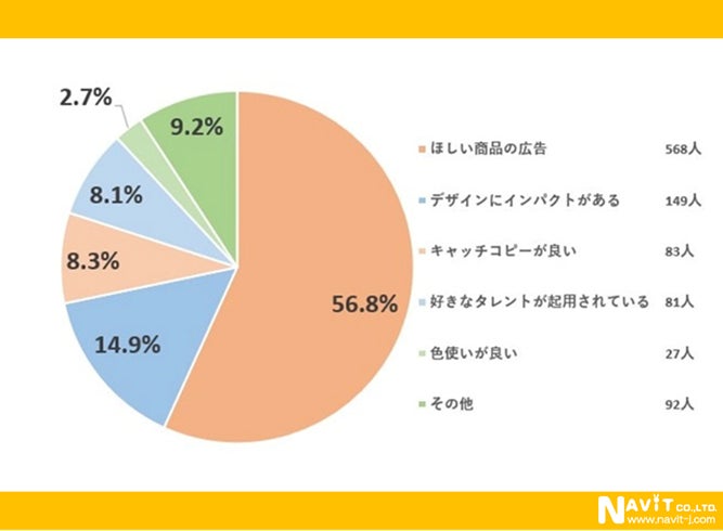 もっと意識して広告を見ると新たな発見があるかものサブ画像5