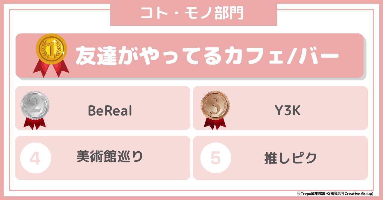 Trepo girls(トレポガールズ)が選ぶ「2023年上半期Z世代トレンドランキング」のサブ画像2