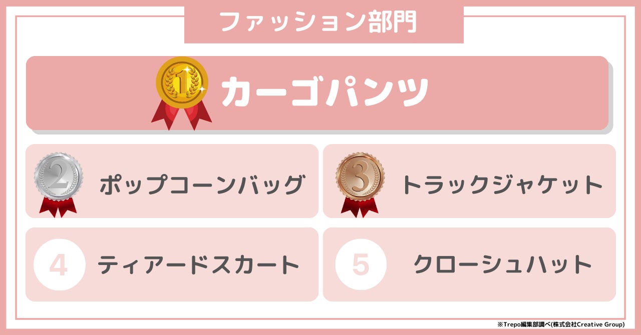 Trepo girls(トレポガールズ)が選ぶ「2023年上半期Z世代トレンドランキング」のサブ画像6