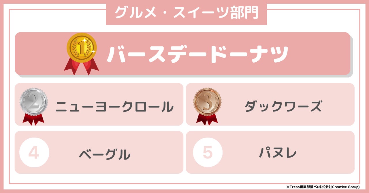 Trepo girls(トレポガールズ)が選ぶ「2023年上半期Z世代トレンドランキング」のサブ画像8