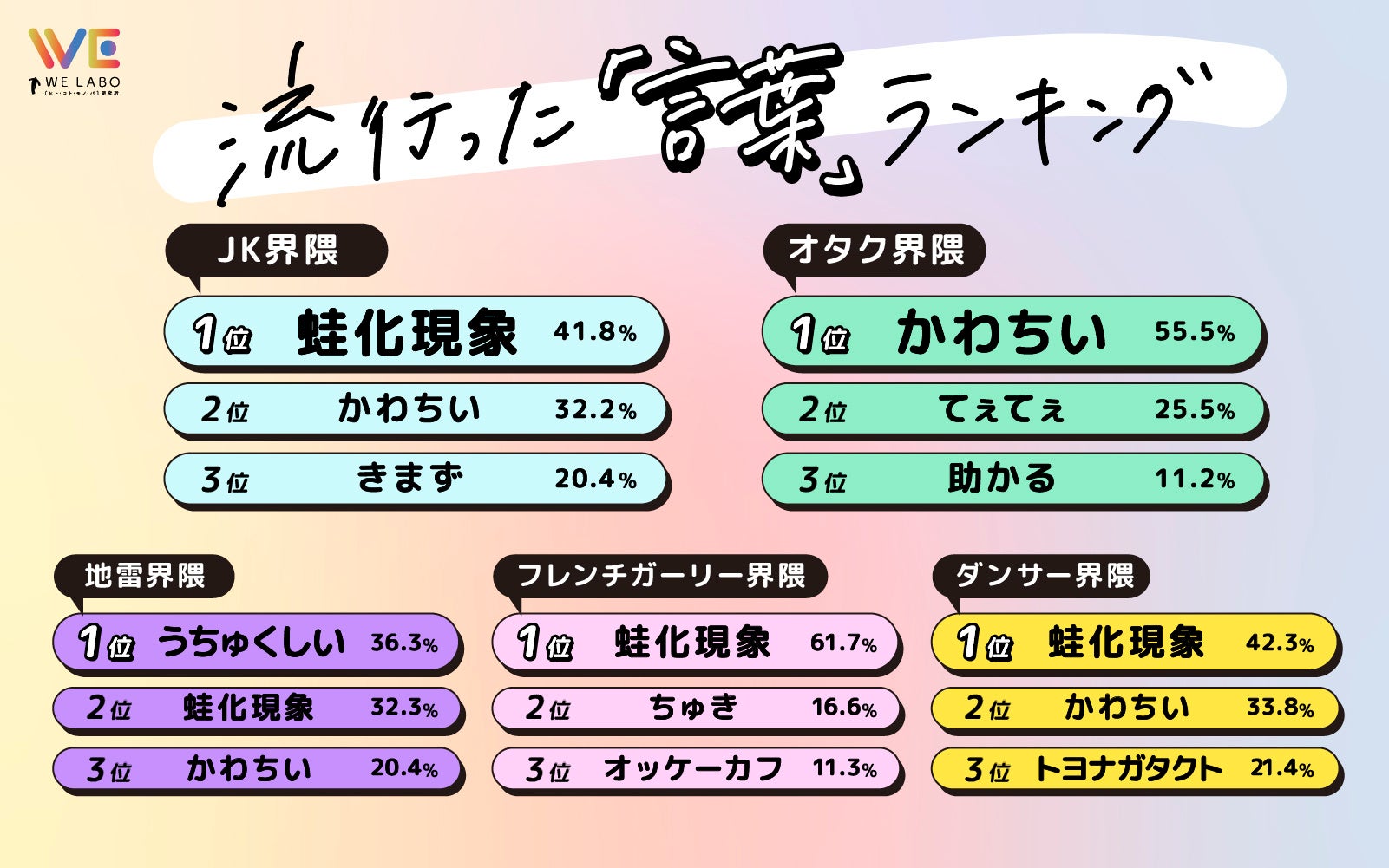総回答数７万超え！各界隈の住民33万人に聞いた［ヒト・コト・モノ・バ］2023年上半期“界隈別“トレンドランキング発表！のサブ画像7