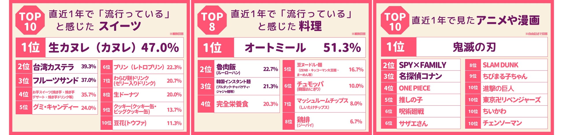 2023年上半期50代前後の女性が選ぶトレンドランキングのサブ画像1