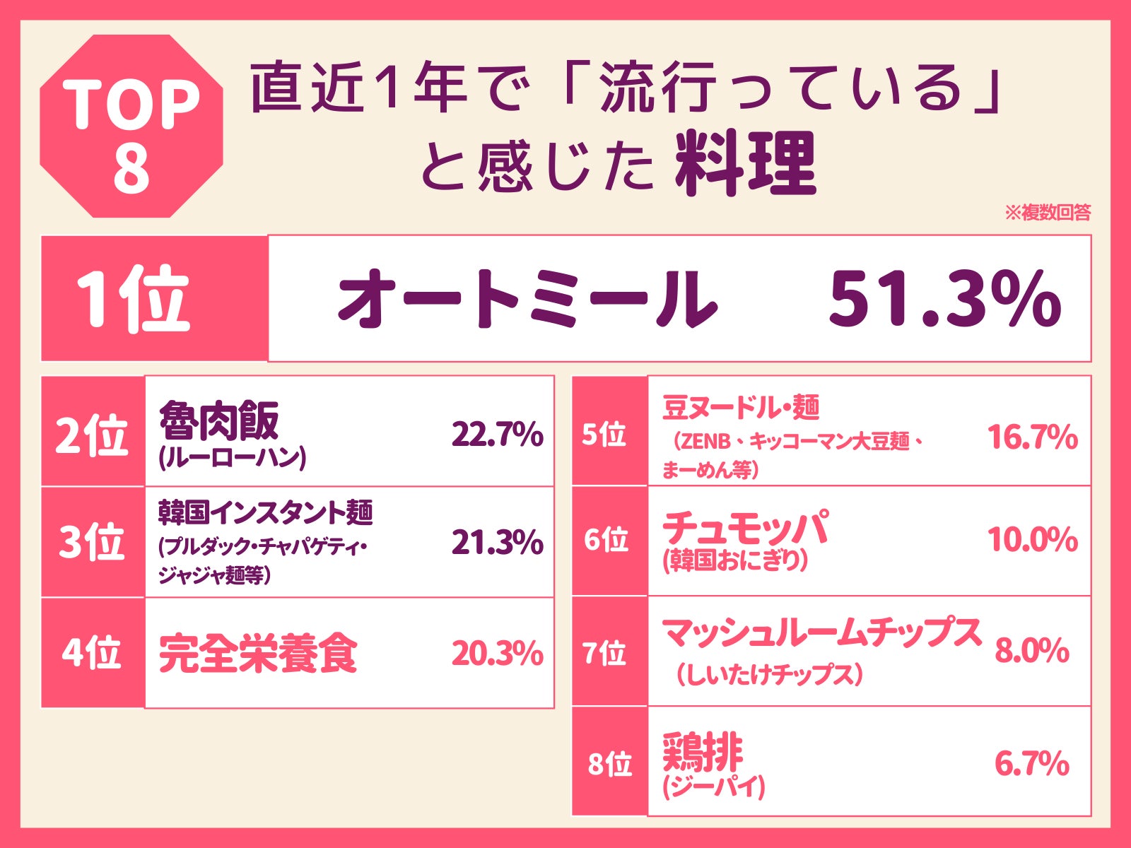 2023年上半期50代前後の女性が選ぶトレンドランキングのサブ画像3