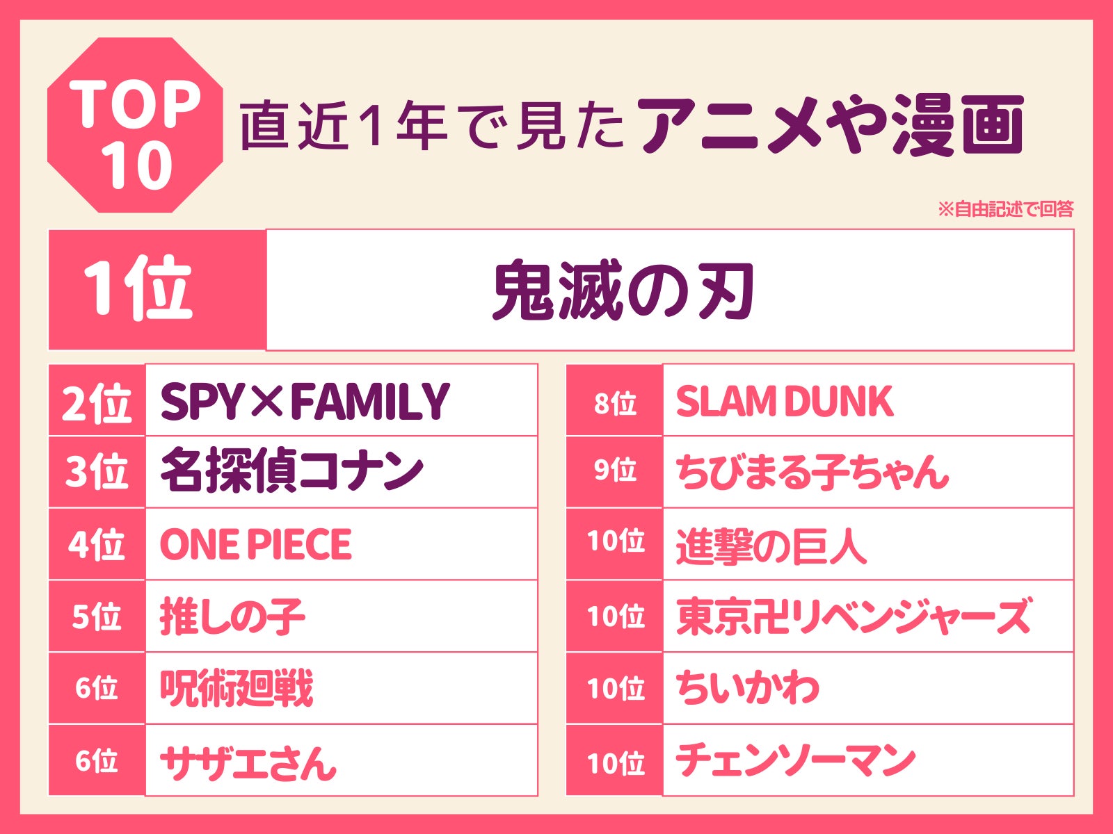 2023年上半期50代前後の女性が選ぶトレンドランキングのサブ画像4