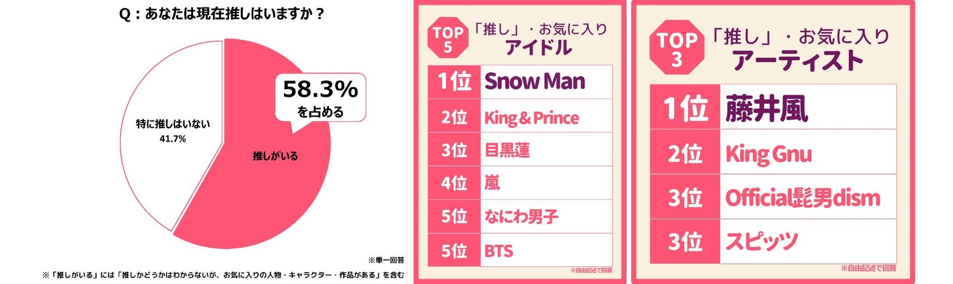 2023年上半期50代前後の女性が選ぶトレンドランキングのサブ画像5