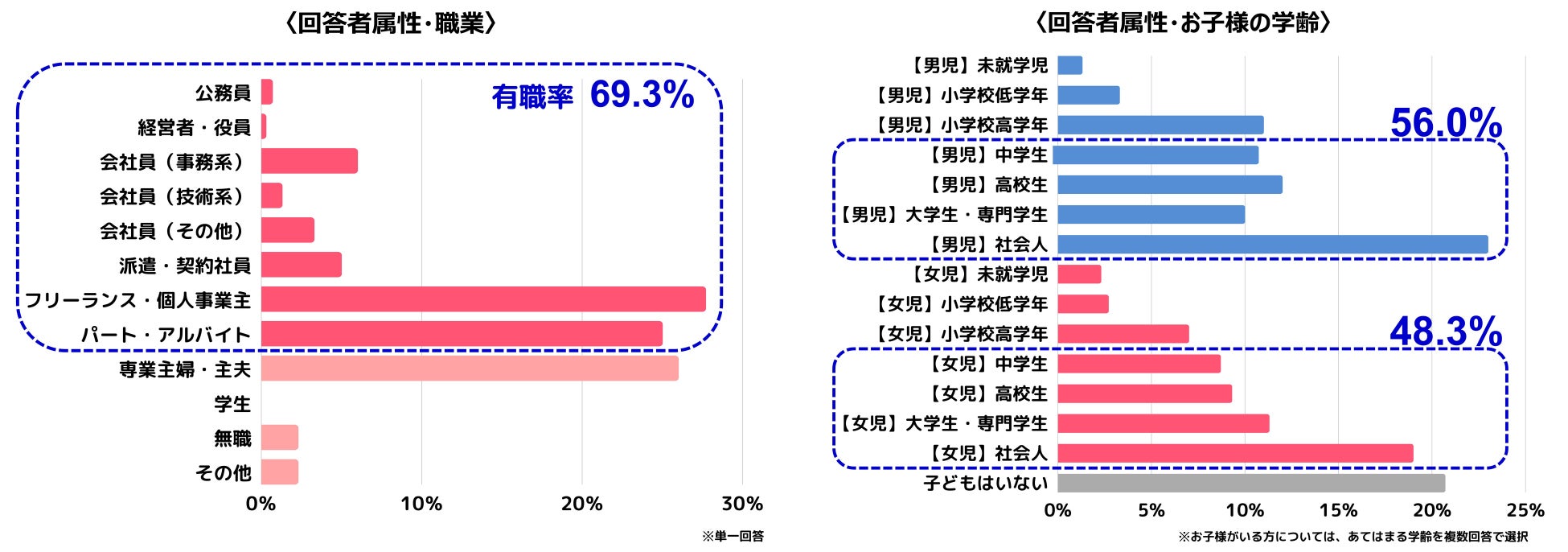 2023年上半期50代前後の女性が選ぶトレンドランキングのサブ画像6