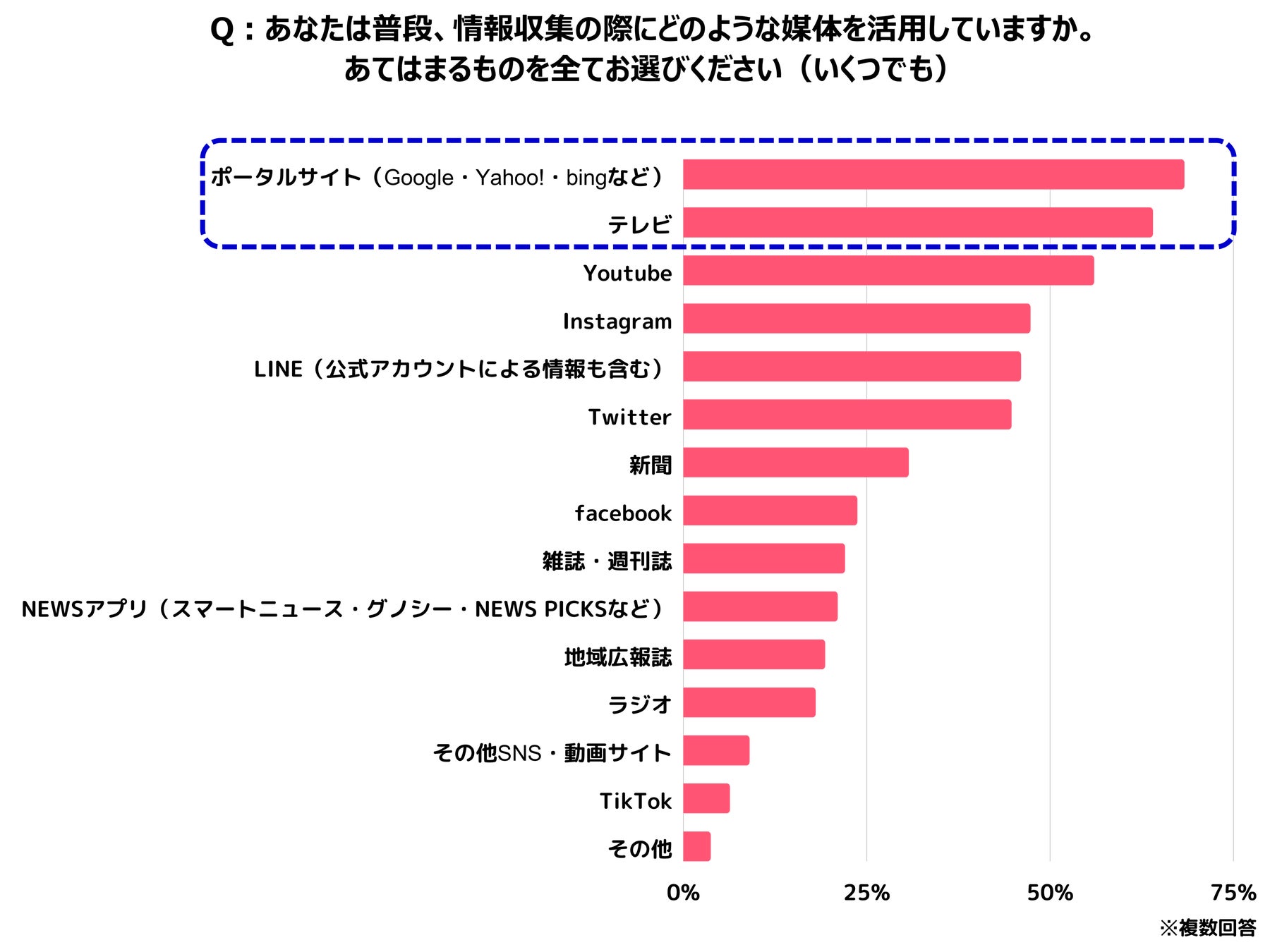 2023年上半期50代前後の女性が選ぶトレンドランキングのサブ画像7
