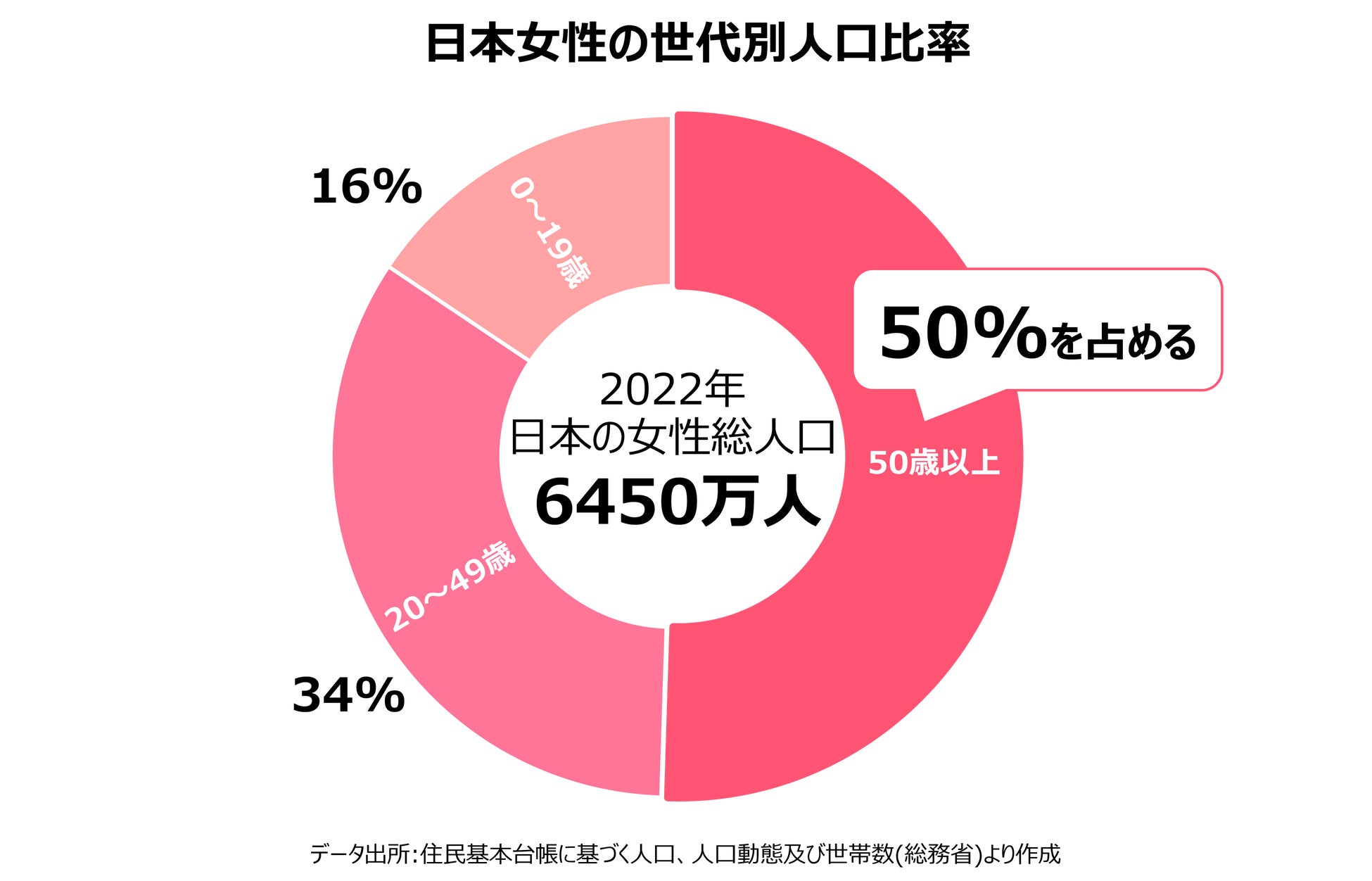 2023年上半期50代前後の女性が選ぶトレンドランキングのサブ画像9