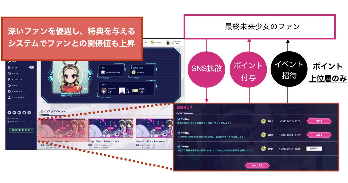 圧倒的拡散力を持つ次世代型ファンコミュニティシステム最終未来APPが、NFTカスタマイズ機能を搭載。OEM展開も開始のサブ画像1