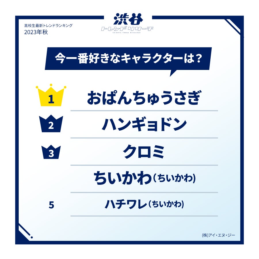 【2023年秋!高校生最新トレンドランキング】Z世代の流行語や話題の食べ物・ポーズなど全15項目を発表!ネクストトレンドでは入選コメントも掲載!のサブ画像14
