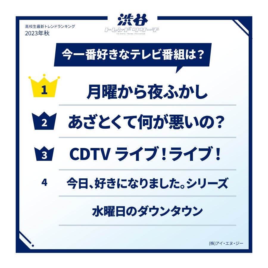 【2023年秋!高校生最新トレンドランキング】Z世代の流行語や話題の食べ物・ポーズなど全15項目を発表!ネクストトレンドでは入選コメントも掲載!のサブ画像16