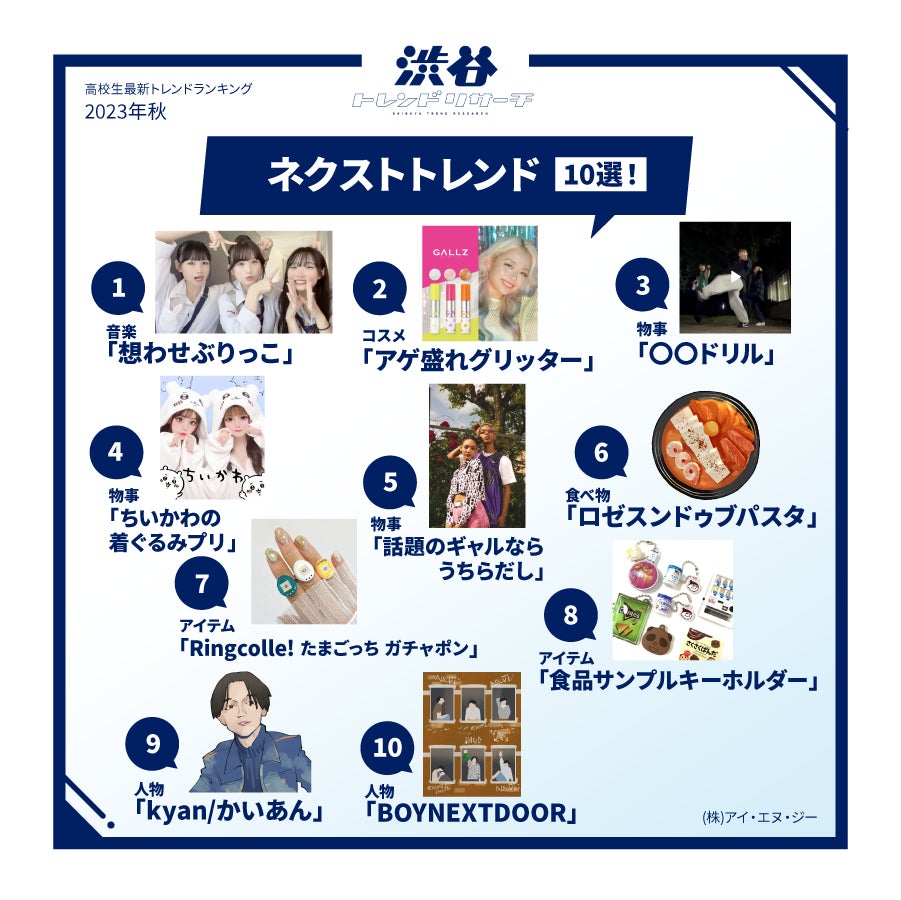 【2023年秋!高校生最新トレンドランキング】Z世代の流行語や話題の食べ物・ポーズなど全15項目を発表!ネクストトレンドでは入選コメントも掲載!のサブ画像17