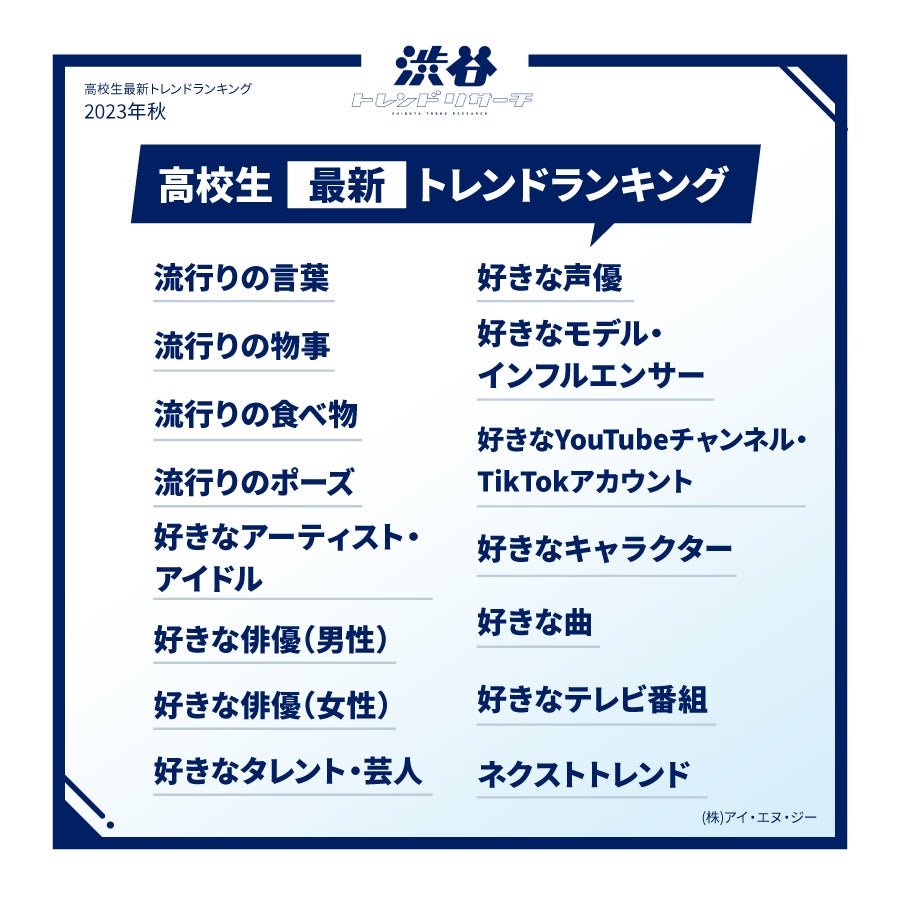 【2023年秋!高校生最新トレンドランキング】Z世代の流行語や話題の食べ物・ポーズなど全15項目を発表!ネクストトレンドでは入選コメントも掲載!のサブ画像2