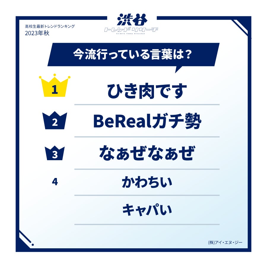 【2023年秋!高校生最新トレンドランキング】Z世代の流行語や話題の食べ物・ポーズなど全15項目を発表!ネクストトレンドでは入選コメントも掲載!のサブ画像3