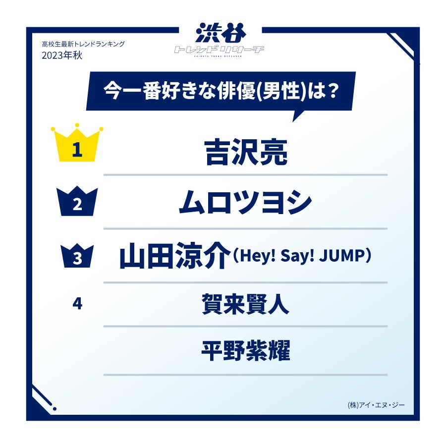 【2023年秋!高校生最新トレンドランキング】Z世代の流行語や話題の食べ物・ポーズなど全15項目を発表!ネクストトレンドでは入選コメントも掲載!のサブ画像8