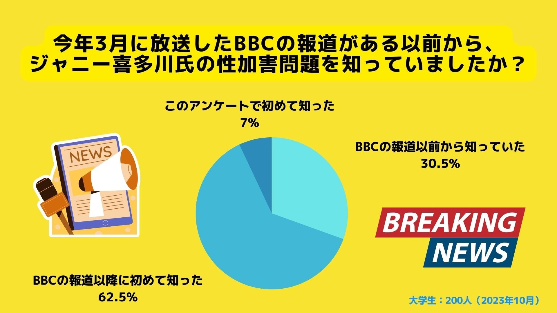 【Z世代のホンネ調査】大学生のジャニーズ離れ。ファンの23%が性加害問題以降に「ファンではなくなった」と回答。のサブ画像2
