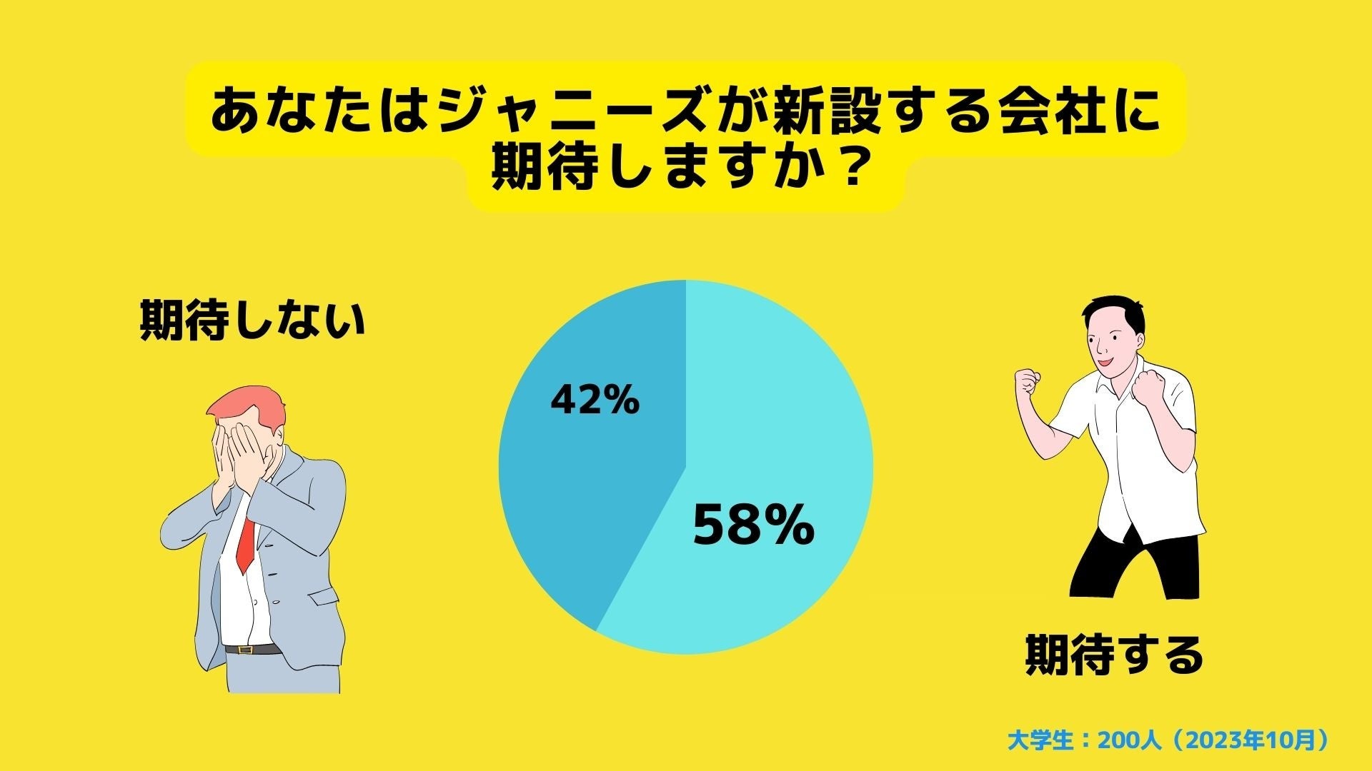 【Z世代のホンネ調査】大学生のジャニーズ離れ。ファンの23%が性加害問題以降に「ファンではなくなった」と回答。のサブ画像3