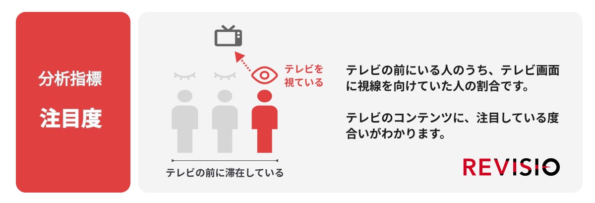 今年の年末年始、何をみる？2022年度、年末年始の特番くぎづけランキングTOP20で検証のサブ画像2