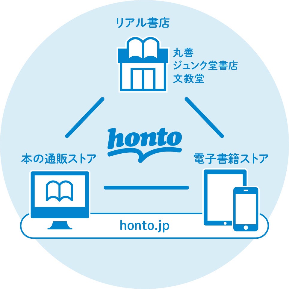 【hontoデータ調査】日本8地域別 本・コミックの購買状況調査 ～2023年読書の秋版～のサブ画像15