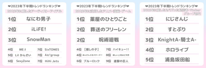 Z世代オタク女子が選んだ2023年下半期のトレンドを発表！「2023年下半期量産型・地雷系トレンドランキング」のメイン画像