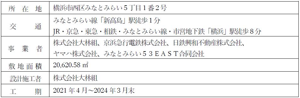 みなとみらい21中央地区に新たなランドマーク 『横浜シンフォステージ（YOKOHAMA SYMPHOSTAGE®）』が竣工のサブ画像16
