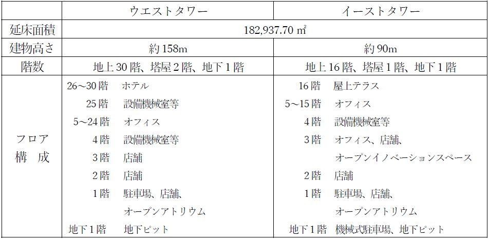 みなとみらい21中央地区に新たなランドマーク 『横浜シンフォステージ（YOKOHAMA SYMPHOSTAGE®）』が竣工のサブ画像17
