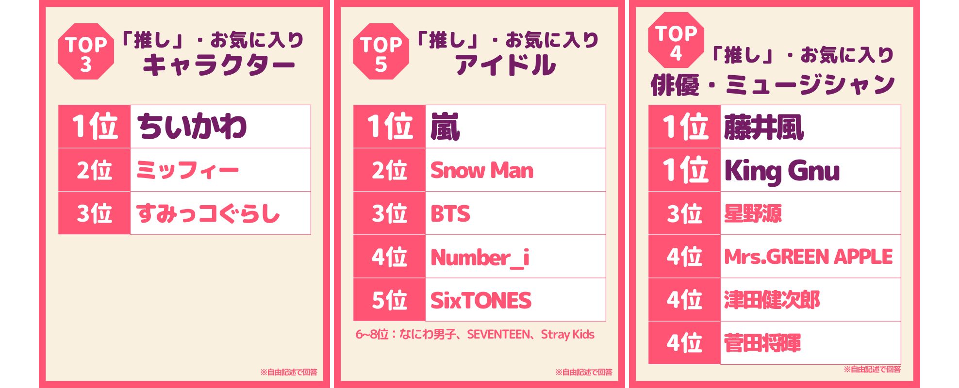 2024年上半期50代前後の女性が選ぶトレンドランキングのサブ画像1