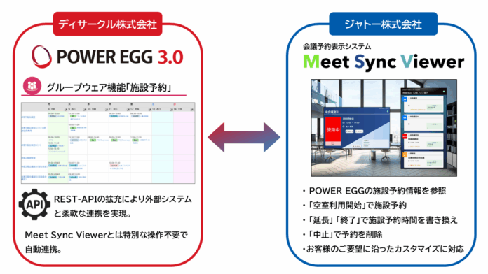 POWER EGGと会議予約表示システム「Meet Sync Viewer」が連携開始のメイン画像